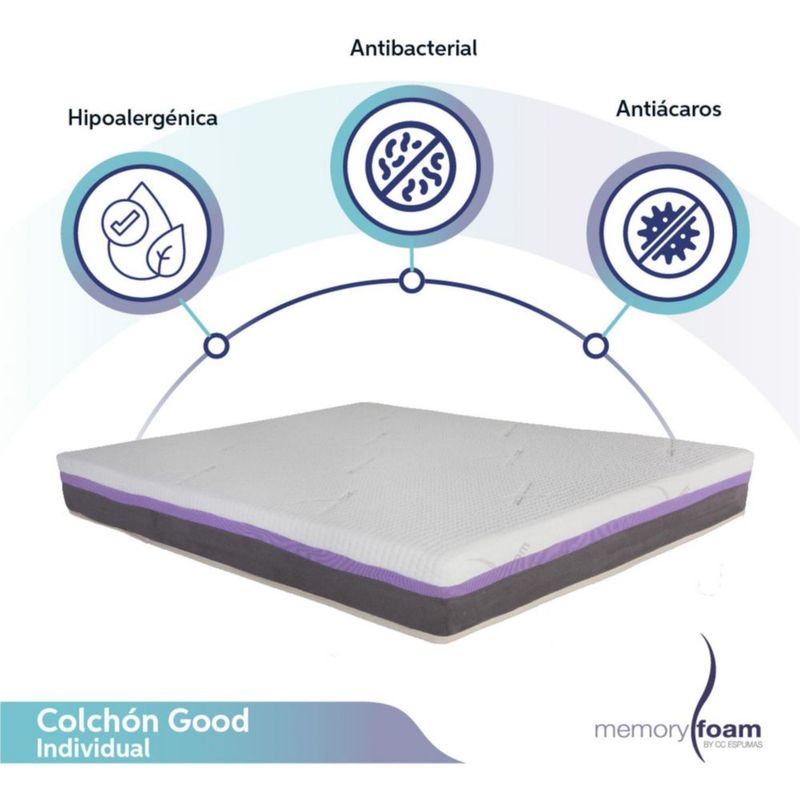 Colchón Good Individual 6 cm de Memory Foam, Firmeza Media, Confort  y Soporte Máximo