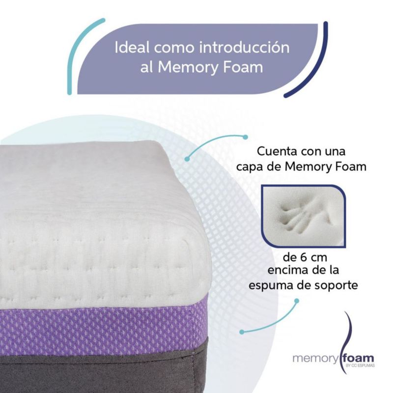 Colchón Good Individual 6 cm de Memory Foam, Firmeza Media, Confort  y Soporte Máximo