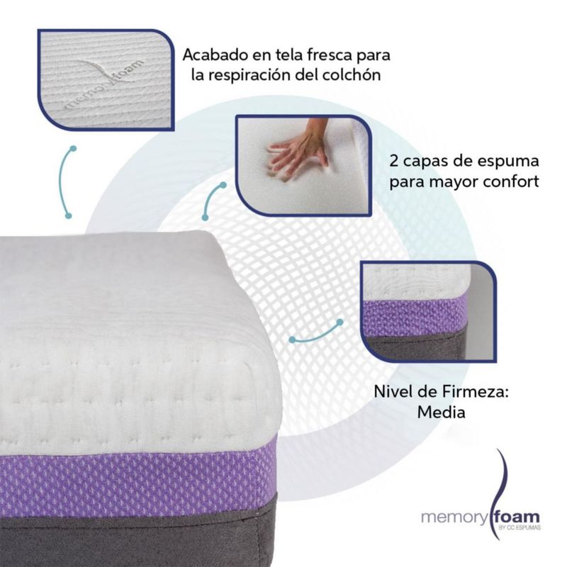 Colchón Good Individual 6 cm de Memory Foam, Firmeza Media, Confort  y Soporte Máximo