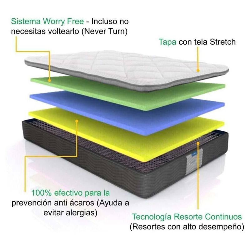 Colchón Restonic Mat Odisey Antiestrés Ortopédico + Box + 2 Almohadas