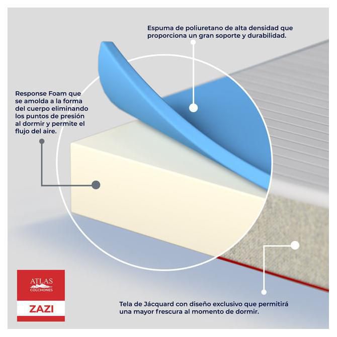Colchón Queen Size Memory Foam más Blancos