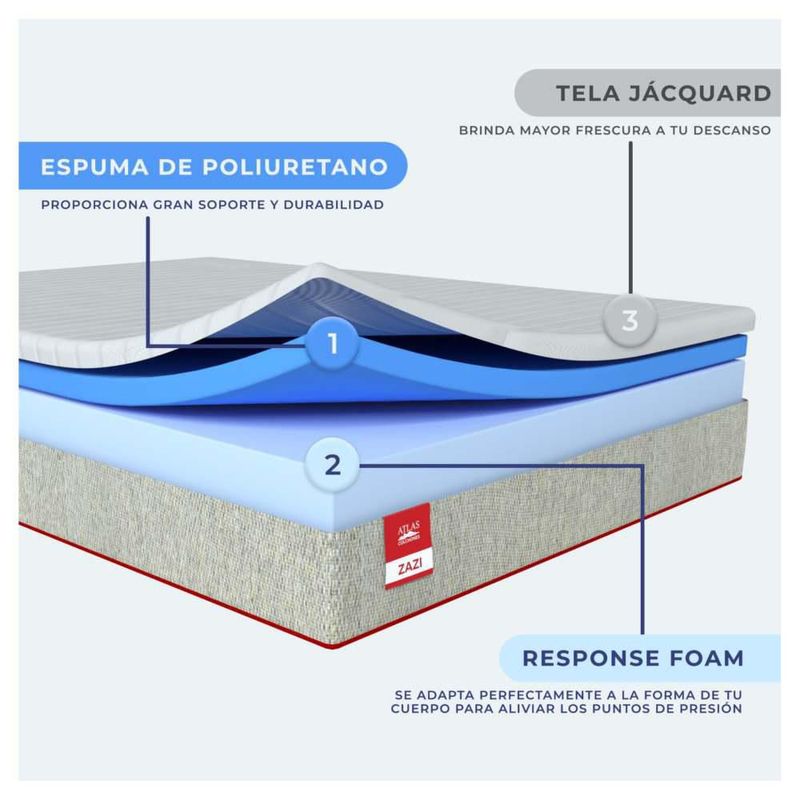 Colchón Queen Size Memory Foam más Blancos