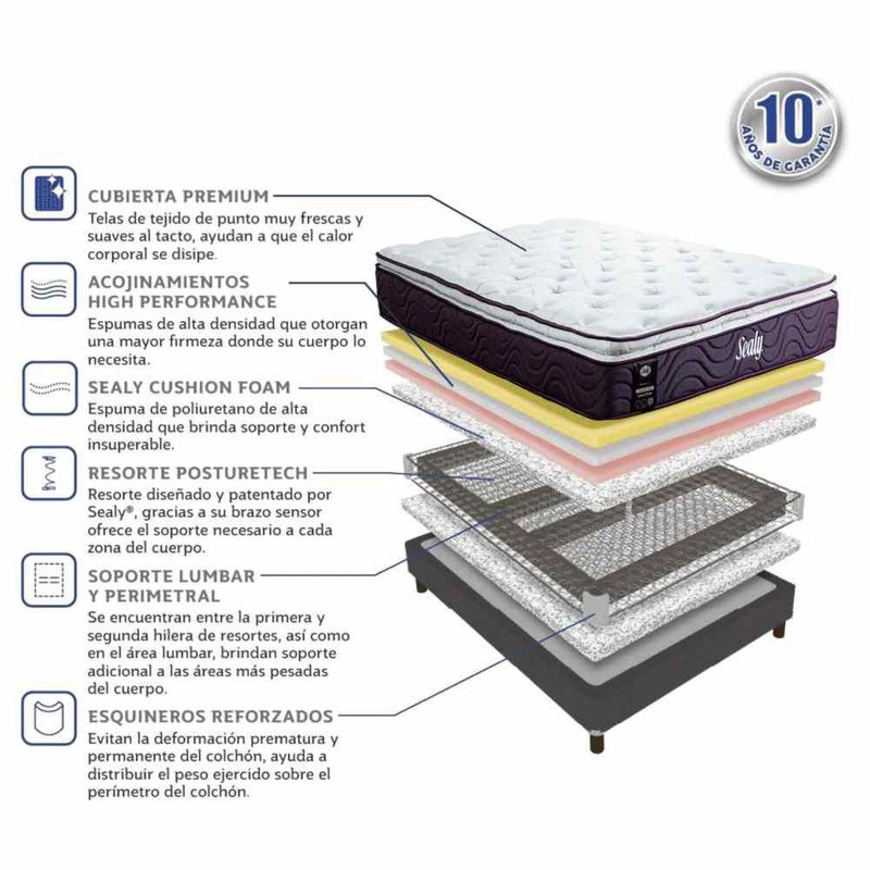 Colchón King Size  Sealy  New Manchester