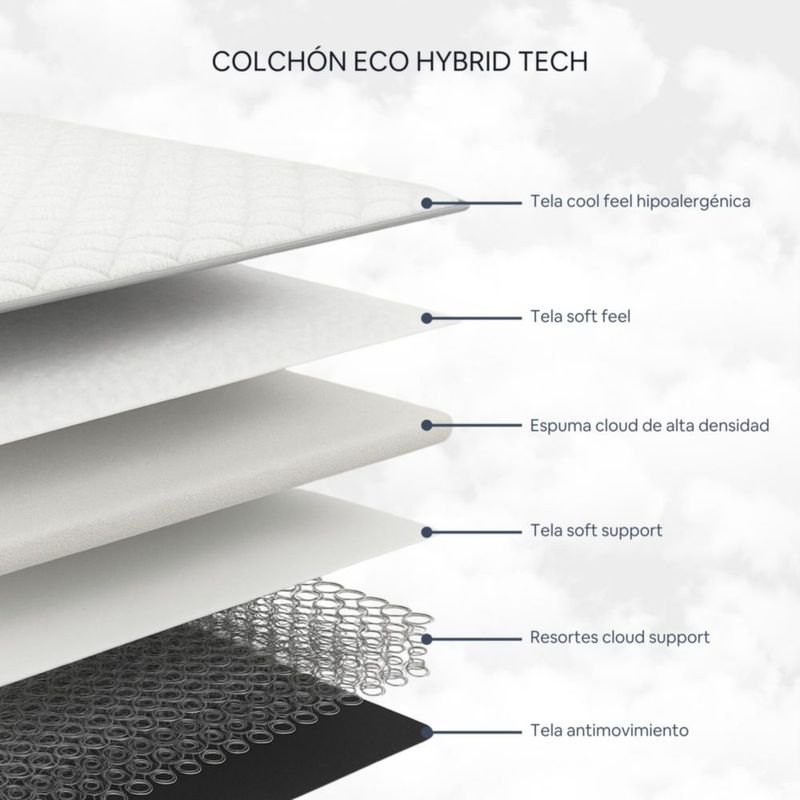 Colchón Cloud Eco Hybrid Tech Queen Size