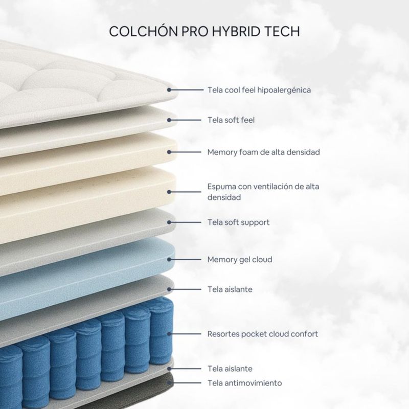 Colchón Cloud Pro Hybrid King Size