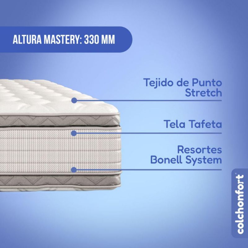Colchón Colchonfort Mastery Gris Matrimonial Ortopédico con Doble Confort Estructural 33 cm