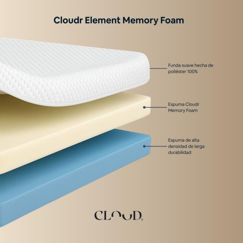 Colchón Cloud Individual Element Memory Foam