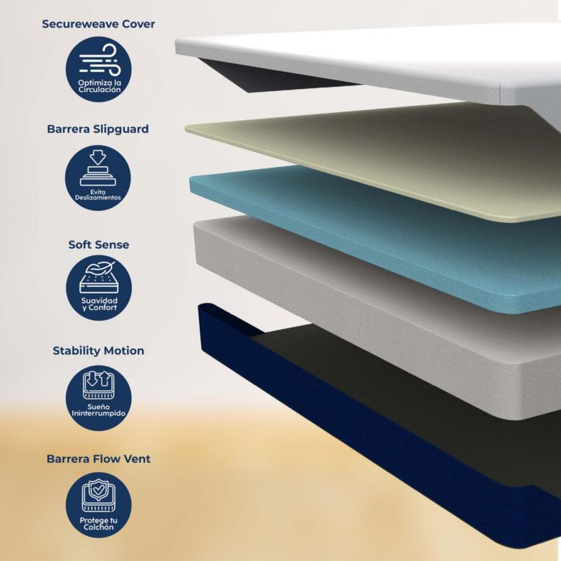 Colchon en caja DR JOOHN Zen Memory Foam King Size
