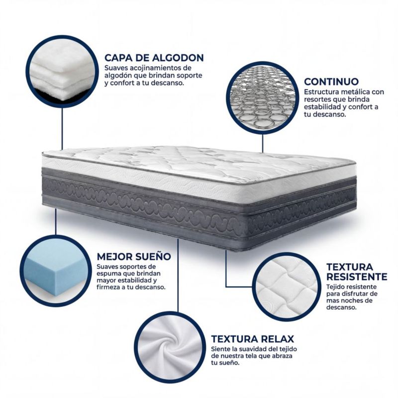 Kit de 2 Colchones Matrimonial Restonic Confort Anti Micro Despertares