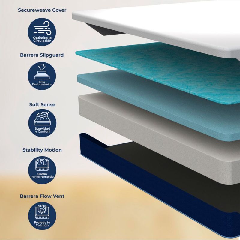 Colchon en caja DR JOOHN Zen Memory Gel King Size