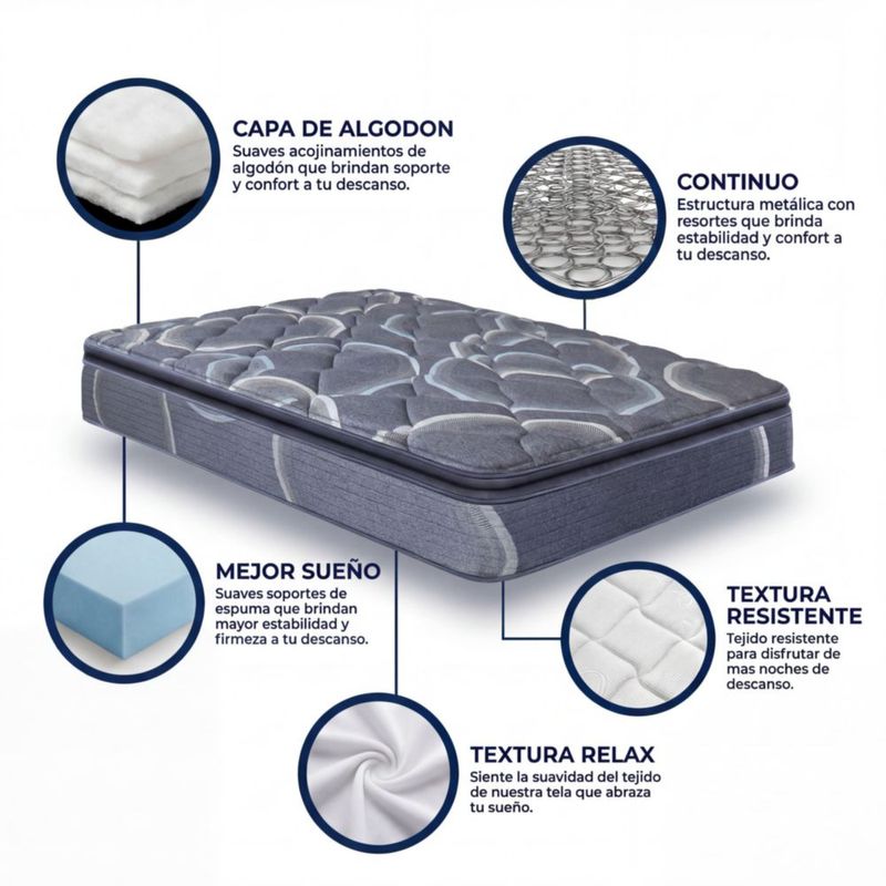 Colchón Individual Restonic Ortopédico Ultra Confort con 2 Almohadas Hipoalergénicas Standar
