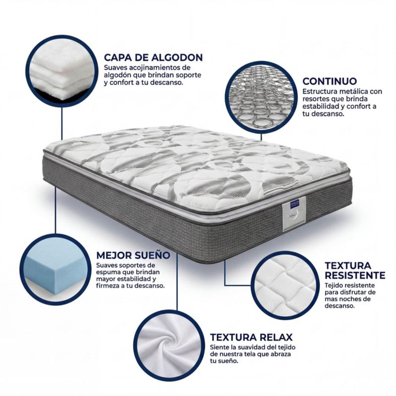 Colchón King Size Restonic Mooncare Ortopédico con 2 Almohadas Hipoalergénicas Standar