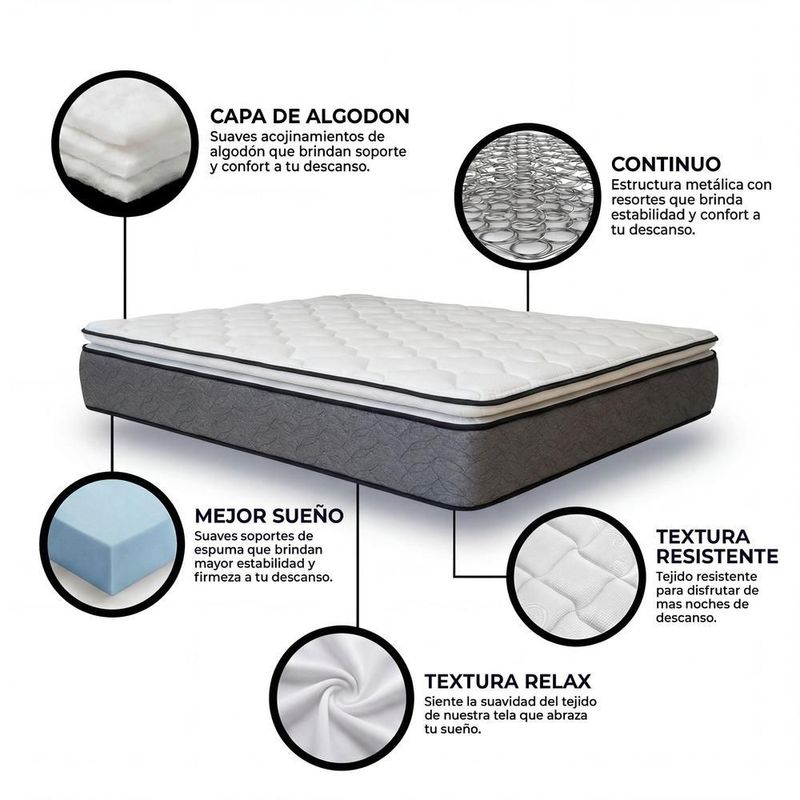 Colchón Individual Restonic Pam Ultra Confort