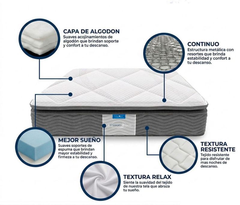Colchón Individual Restonic Mega Confort Ortopédico con 2 Almohadas Standar Hipoalergénicas