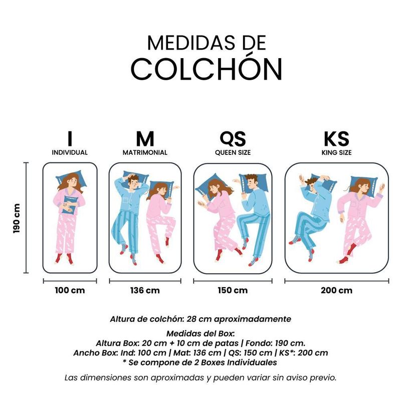 Colchon Individual Restonic Ghana Azul+ Box+ Protector Ultra TRY