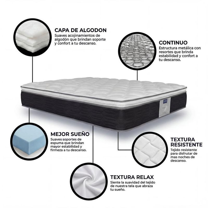 Colchón Individual Restonic Isomar Ortopédico Memory Foam Elite Cooling + 2 Almohadas