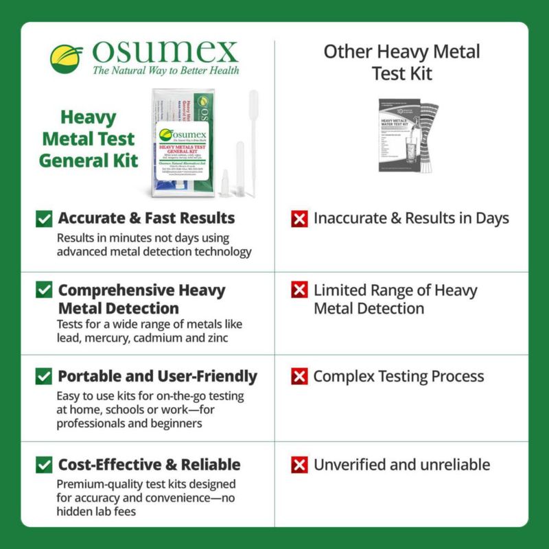 Kit de prueba de metales pesados Osumex 10 pruebas 8 metales muestra de orina