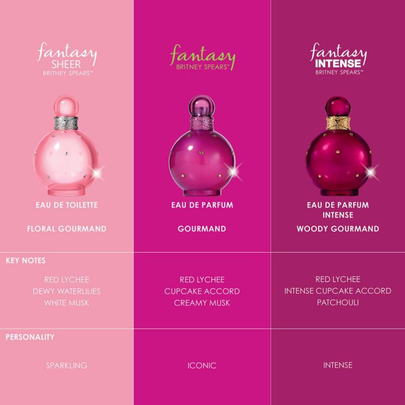Perfume Britney Spears Fantasy Intense Eau de Parfum 100 ml