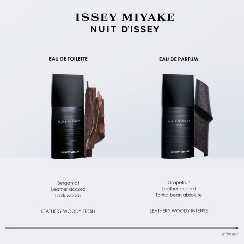 Perfume Issey Miyake Nuit d'Issey Eau de Toilette 125 ml para hombre