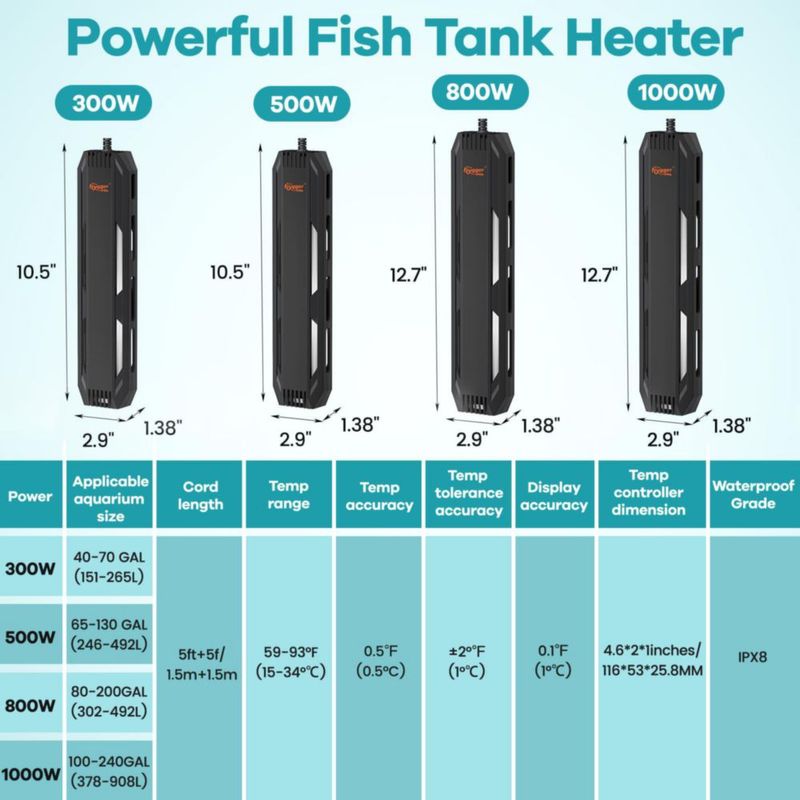 Calentador sumergible para acuario hygger 500W 65–130 gal (controlador)