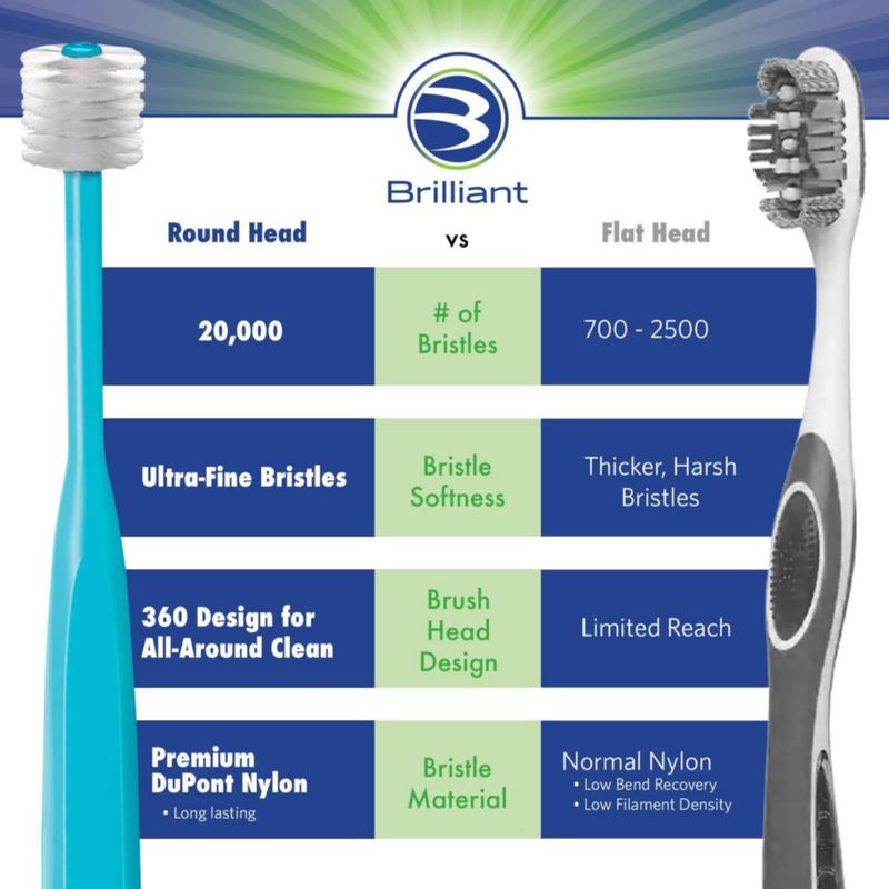 Cepillo de dientes Brilliant Ultra Soft color verde azulado (1 unidad)