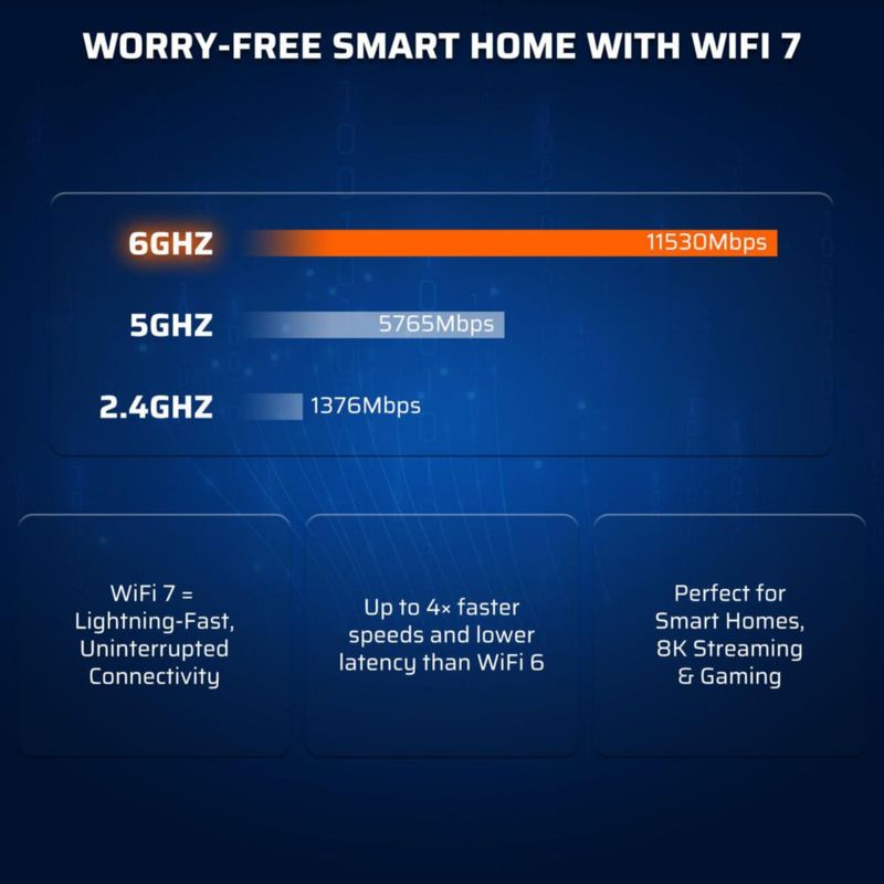 Router WiFi 7 LTC BE19000 19 Gbps Tri‑banda con puertos de 10 G