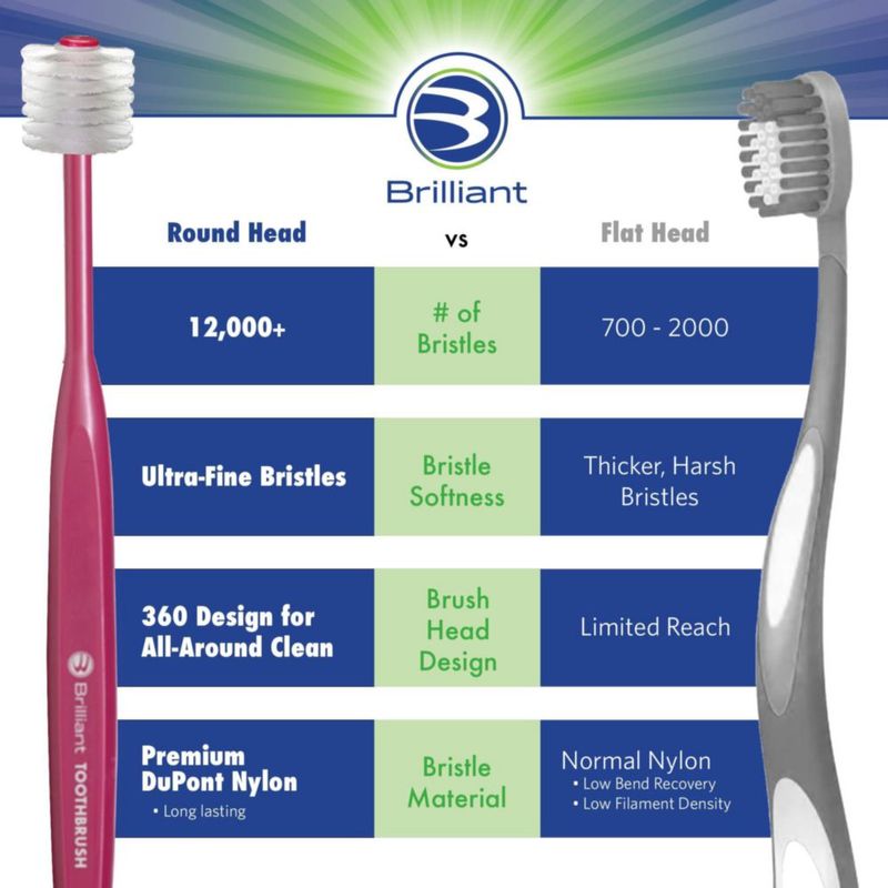 Cepillo de dientes Brilliant para adulto cerdas ultra suaves rojo – 1 unidad