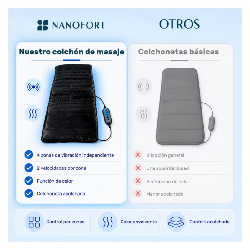 Colchon Masajeador Calor Cuerpo Completo 9 Motores Relajante Terapia