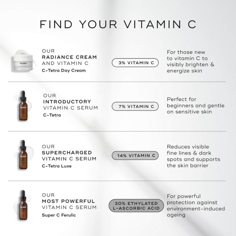 Sérum de vitamina C Medik8 Super C Ferulic 30% con vitamina E 30 ml