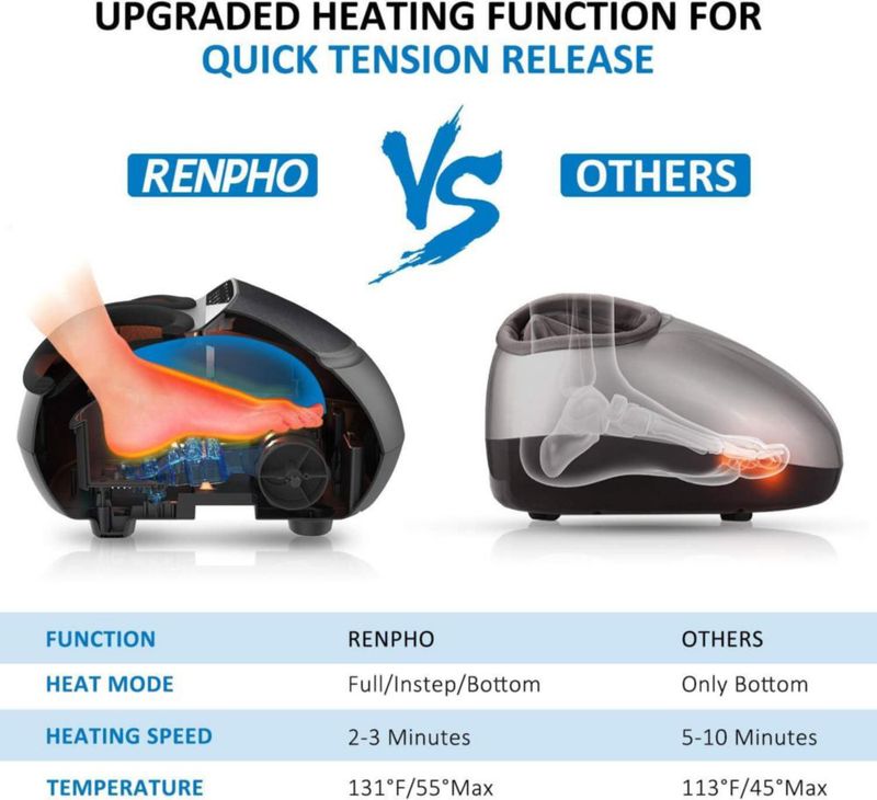 Masajeador de pies RENPHO con calor shiatsu amasado profundo negro