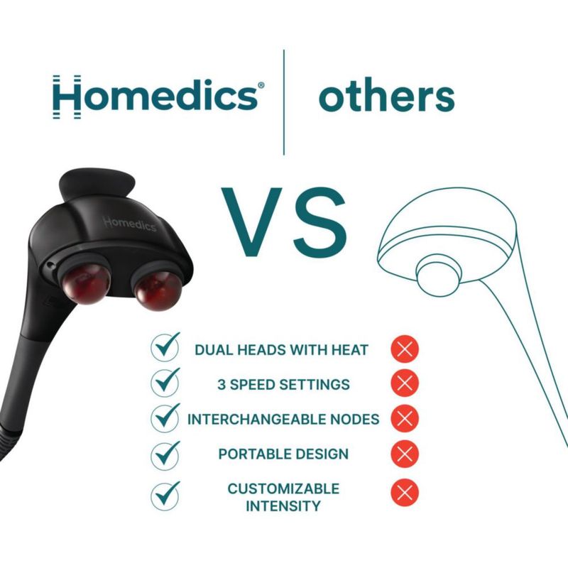Masajeador de espalda portátil HoMedics Dual Heated Nodes