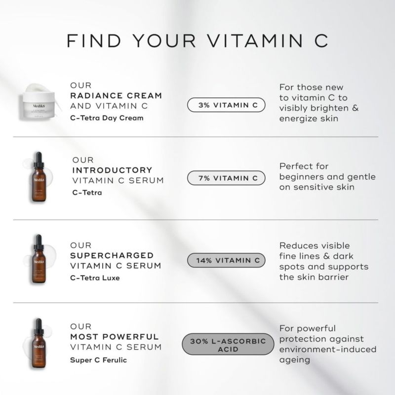 Serum Medik8 C-Tetra Luxe iluminador con vitamina C 30 ml