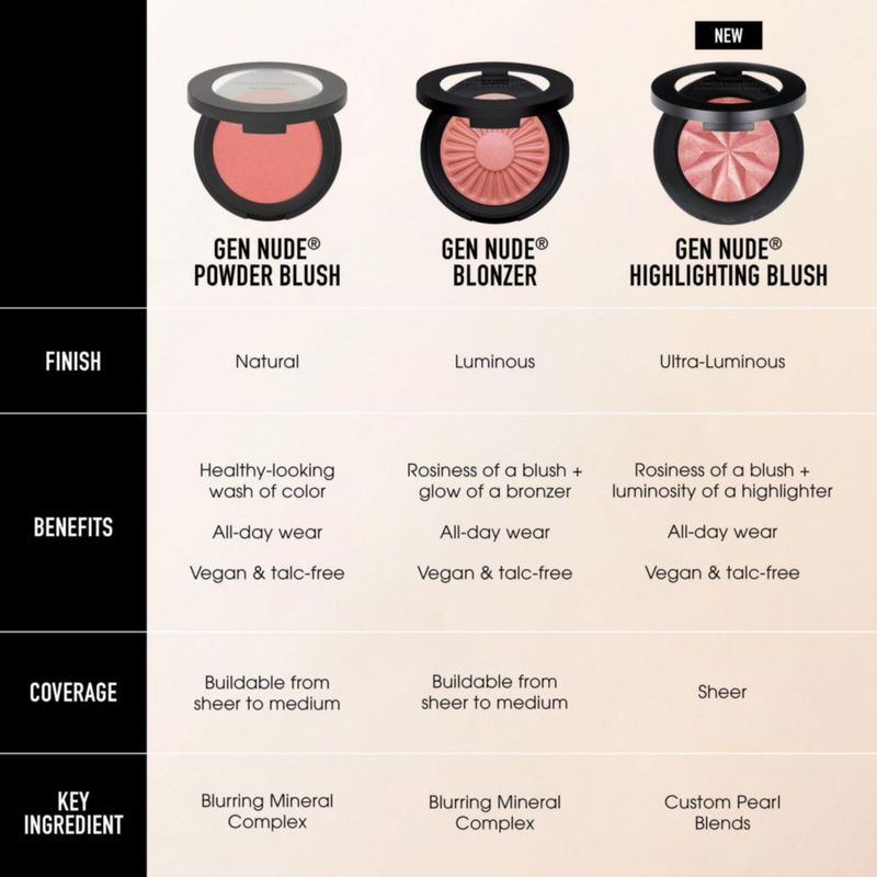 Blush BareMinerals Gen Nude Highlight Blush Vegan