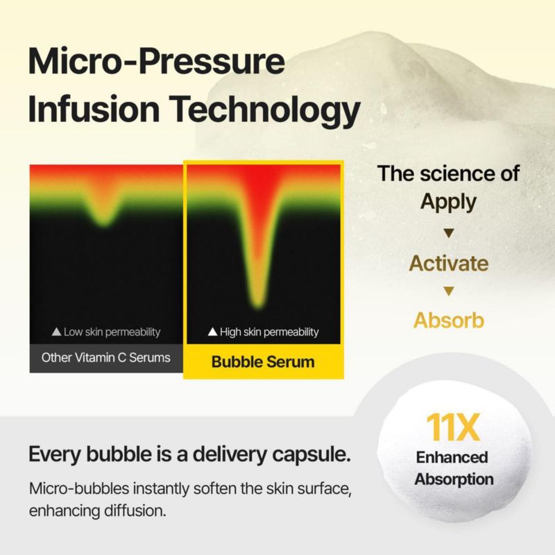 Serum MEDITHERAPY Vitamin Skin Booster Bubble 100 ml