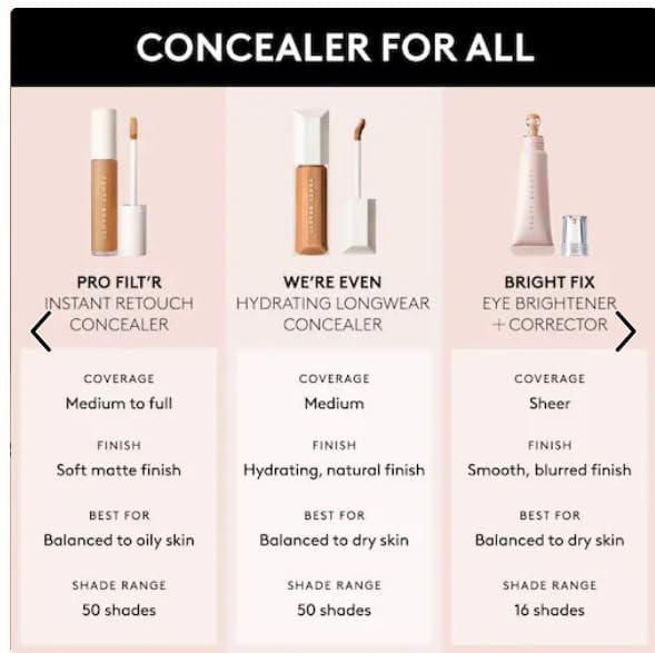 Corrector Fenty Beauty We're Even 9 ml 200 °C tonos neutros
