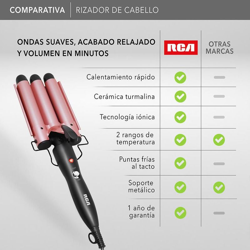 RCA Rizador de Cabello Tipo Wafflera, Cerámica Turmalina con Tecnología Iónica para Ondas Tipo Sirena y Menos Frizz, Calentamiento Rápido RC-PW2
