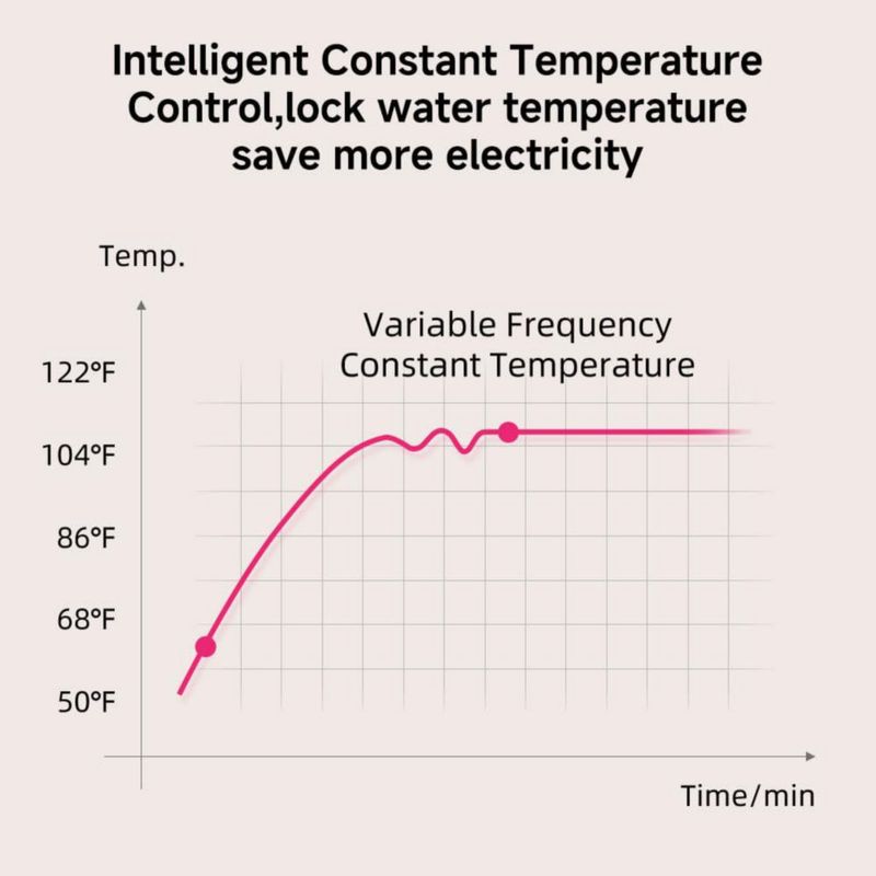 Spa para pies eléctrico Beici de 33 cm con masaje shiatsu 110 V