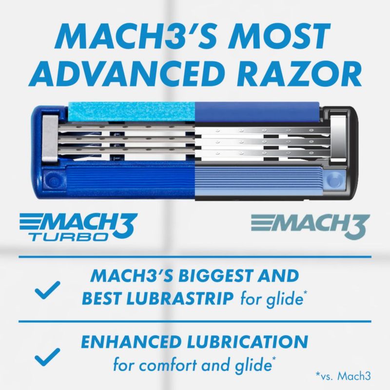 Cartuchos de Repuesto para Cuchillas Gillette Mach3 Turbo 17 Unidades