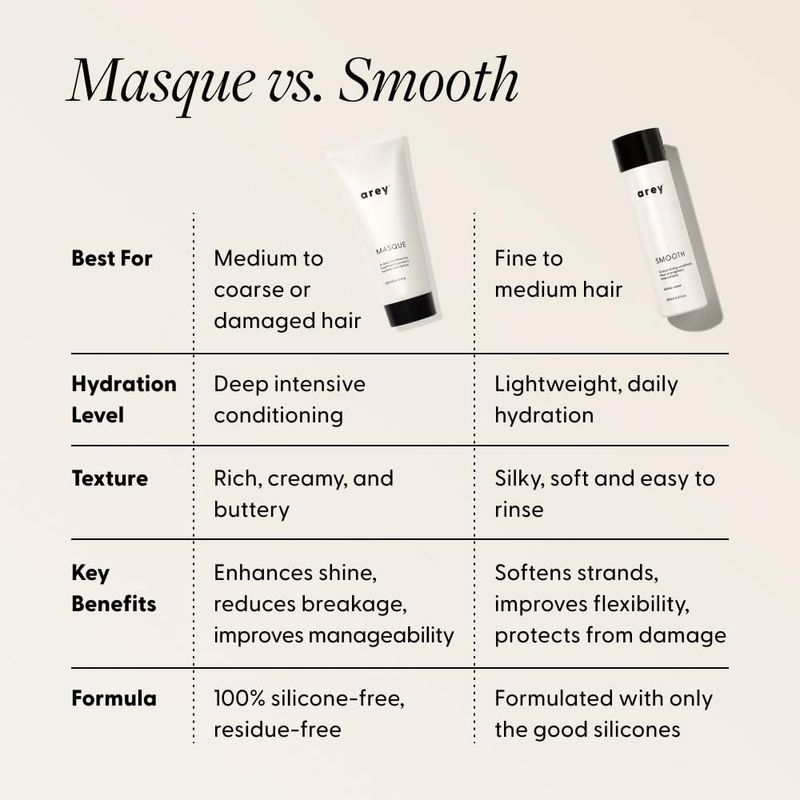 Mascarilla capilar Arey Masque de hidratación profunda 200 ml vegana