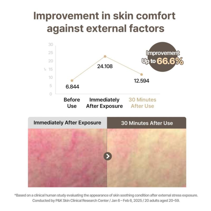 Suero Modelo Ampolla Microbioma 53 ml Hidratante