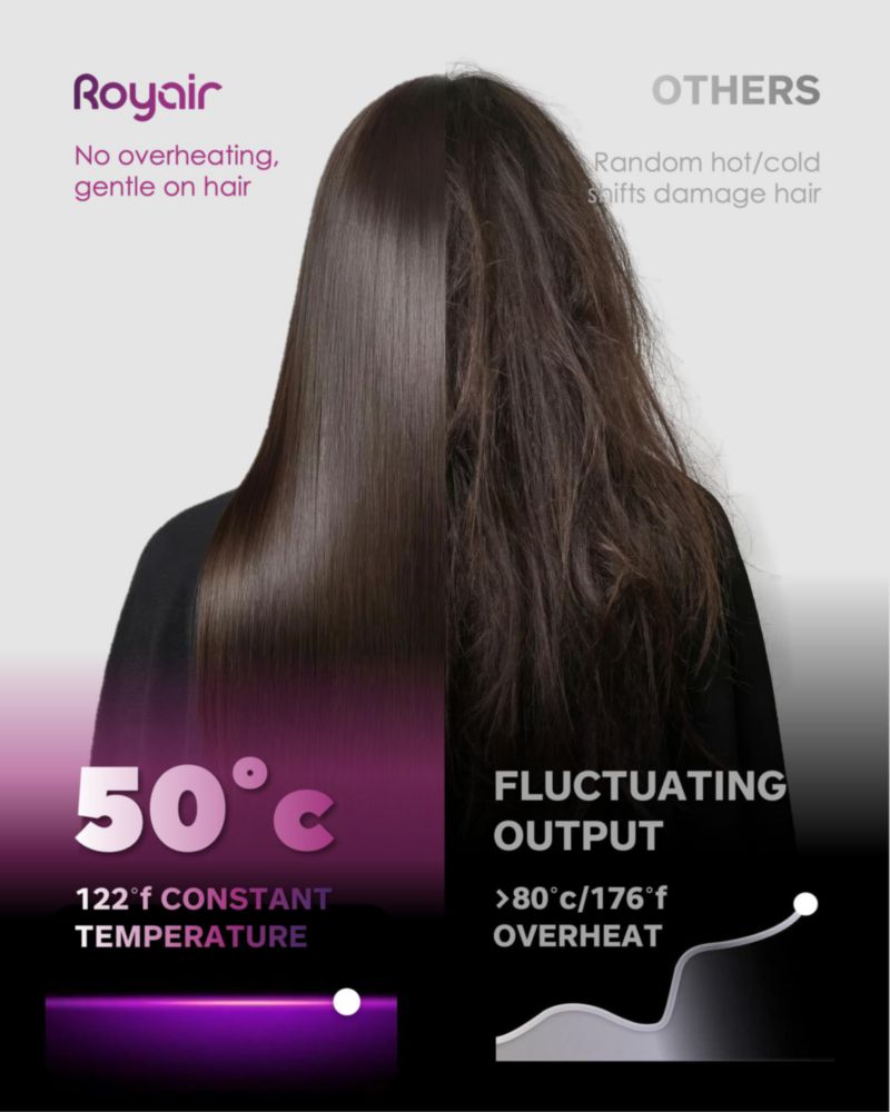Secador de Cabello RoyAir 110.000 RPM 2700M Iones y Fragancia