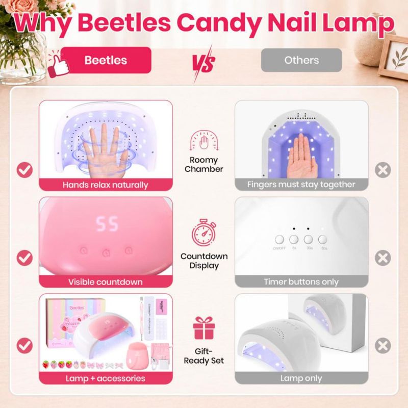 Lámpara UV para uñas Beetles con temporizador digital – Blanco