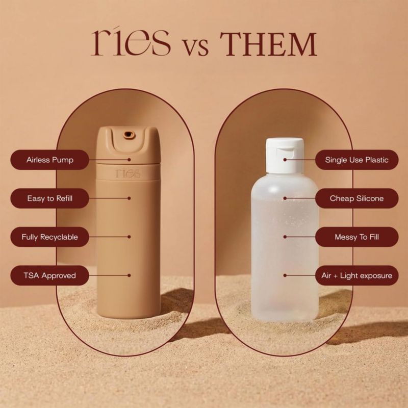 Juego de 5 botellas de viaje RIES 34 oz/17 oz – Aprobado por la TSA