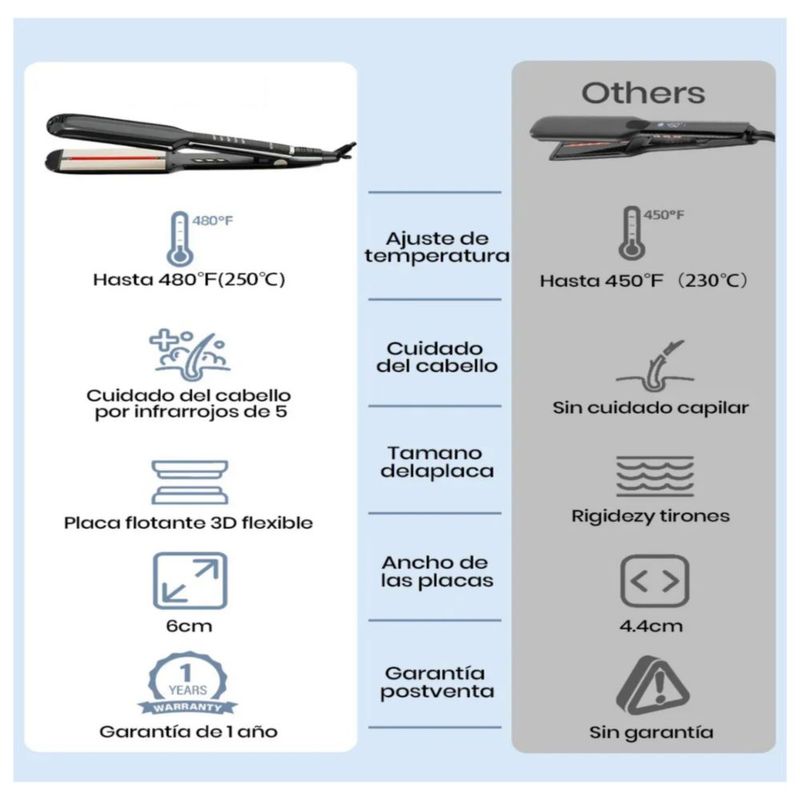 Plancha de cabello  138-250°c Color Negro
