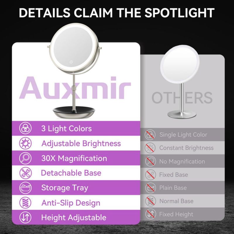Auxmir Espejo de Maquillaje Iluminado de 9" 1X/30X Espejo de Magnificación Recargable