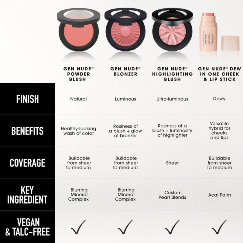 Lápiz labial bareMinerals Gen Nude Dew 45 g