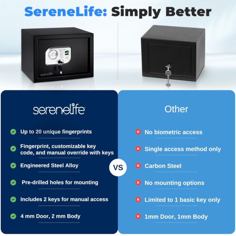 Cofre electrónico con huella dactilar SereneLife SAFE 98 × 138 × 98 cm