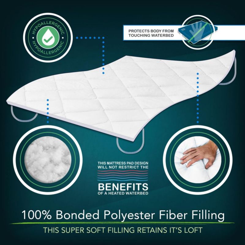 Protector de colchón INNOMAX King acolchado con ancla para cama de agua