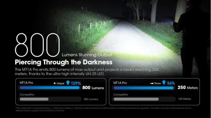 Linterna Nitecore MT1A PRO 800 lúmenes recargable