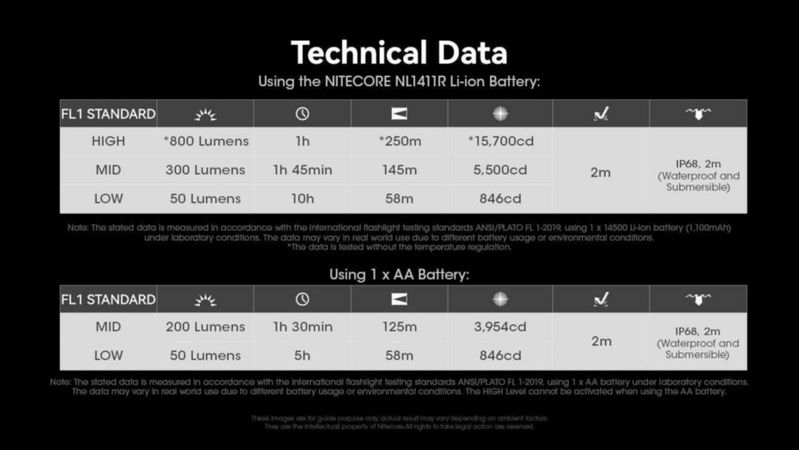 Linterna Nitecore MT1A PRO 800 lúmenes recargable